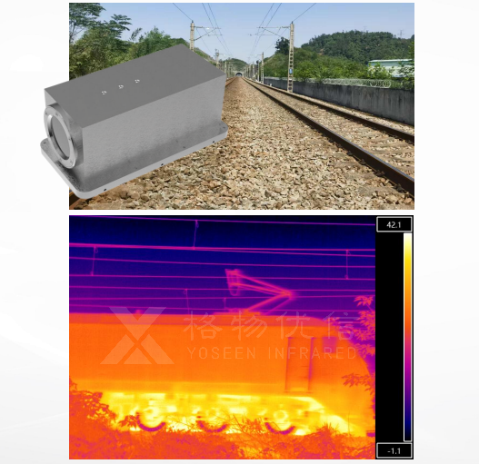 Online Thermal Imager for Railway Axle Temperature Monitoring