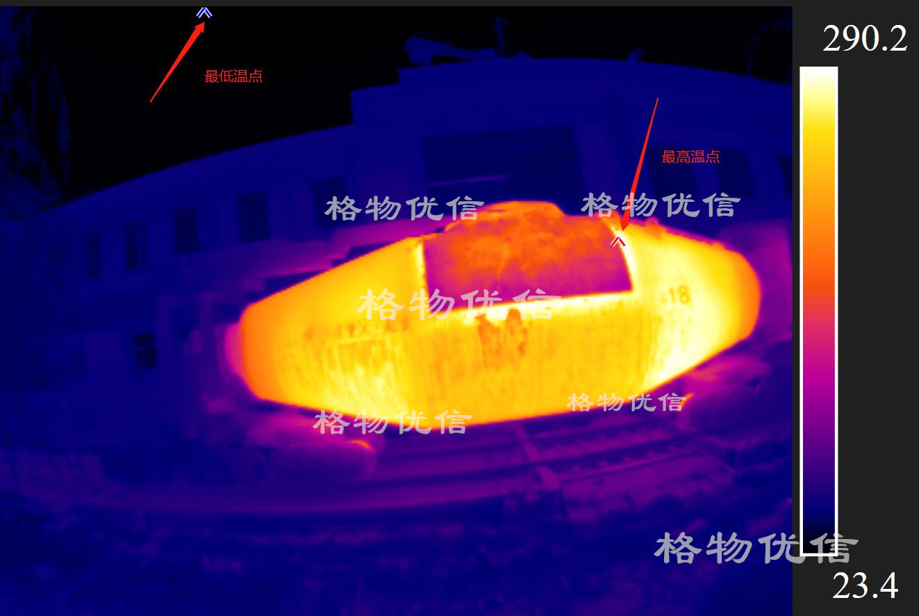 high temperature tracking