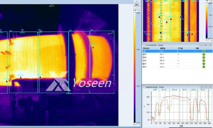 Thermal Imaging Furnace Monitoring And Warning System